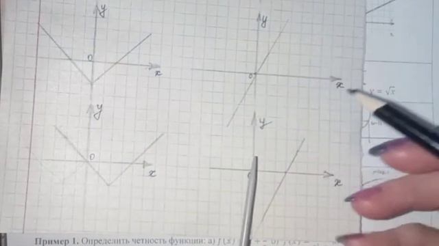 Четность функции на графике смотреть онлайн
