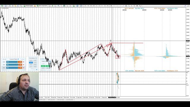 FxProMargin @ SharkFx на 18.05.2018 смотреть онлайн