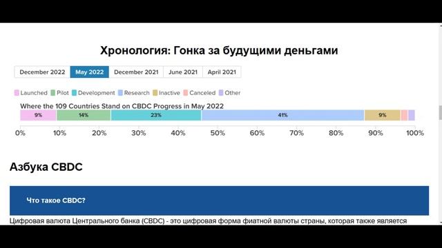 Какие страны уже запустили собственный CBDC? Токенизация активов! Главный конкурьент SWIFT?! смотреть онлайн