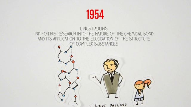 The fascinating world of crystallography смотреть онлайн
