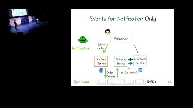 Ben Stopford - Building Event Driven Services with Apache Kafka and Kafka Streams смотреть онлайн