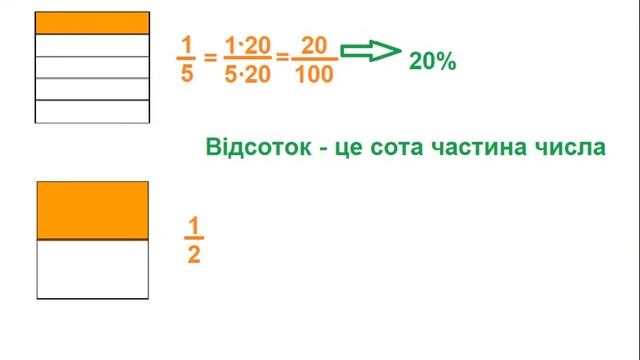 Як дроби представити у вигляді відсотків? смотреть онлайн