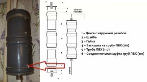 Расширительный бачок для отопления из труб ПВХ - Плюсы и минусы