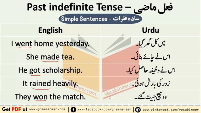 Past Indefinite Tense in Urdu with Examples | Complete English Tenses Course in Urdu By Vocabineer смотреть онлайн