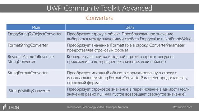 Вспомогательные классы. Часть 2. UWP Community Toolkit Advanced. Урок 5. смотреть онлайн