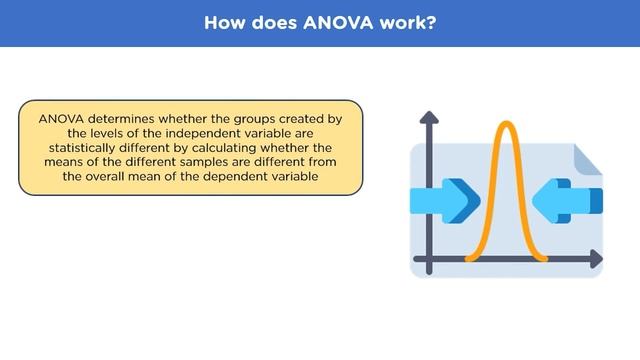 What Is Anova? | Introduction To Analysis And Variance | Anova Explained | Simplilearn смотреть онлайн