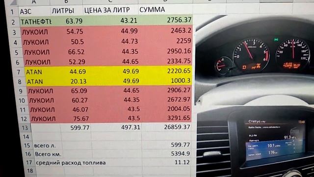 Расход топлива за 6000 км. (Nissan Pathfinder 2.5D 2011 г.) смотреть онлайн