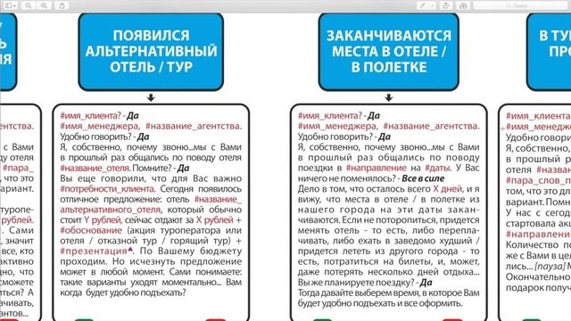 Как работают электронные скрипты продаж смотреть онлайн