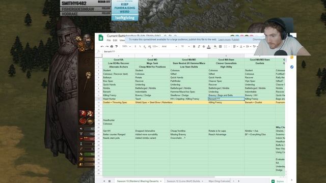 Talk About Builds | Battle Brothers: Blazing Deserts | Stream Highlights смотреть онлайн