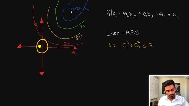 Regularization - Explained! смотреть онлайн