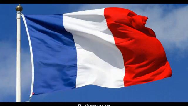 Топ 20 Самые Мощные Страны (Армии) в 2021 смотреть онлайн