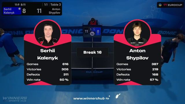 19:15 Serhii Kalenyk - Anton Shypilov 10.02.2024 TT Euro.Cup Ukraine Master. TABLE 3 смотреть онлайн