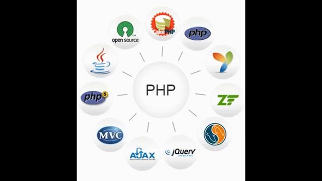 John Pereless- Ways to Hire Affordable PHP Development Firm смотреть онлайн