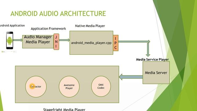 Android Framework- Audio Manager смотреть онлайн