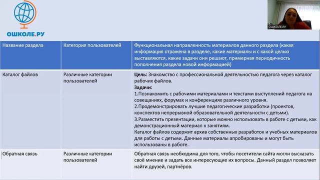 Персональный сайт учителя, педагога с нуля смотреть онлайн