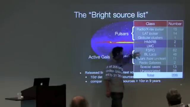 Fermi Gamma Ray Observations - Stefan Funk (SETI Talks) смотреть онлайн