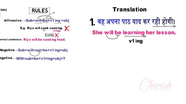 Tenses: Future Continuous Tense || English Grammar Examples in Hindi || Cherish Learning смотреть онлайн