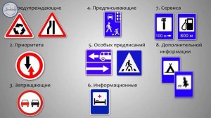 ОБЖ 8 кл Организация дорожного движения, обязанности пешеходов и пасс