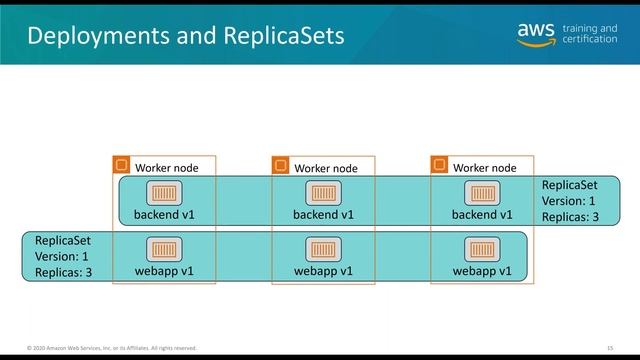Kubernetes Fundamentals смотреть онлайн