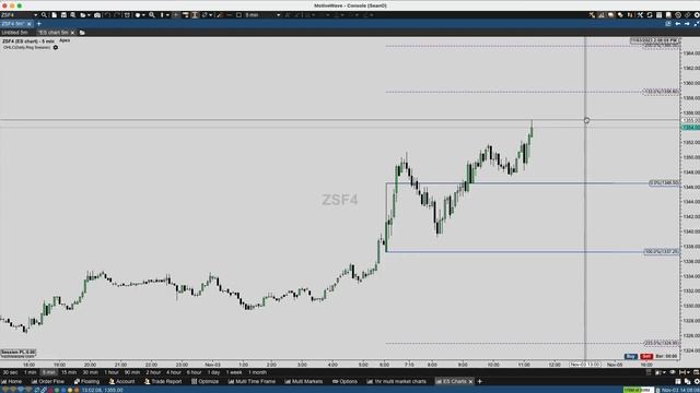 Ended the week funded with Apex & Bulenox. Topstep X platform is next! #daytradingfutures смотреть онлайн