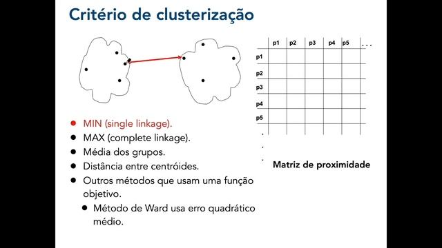 Agrupamento hierárquico смотреть онлайн
