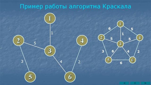 Алгоритм Краскала смотреть онлайн