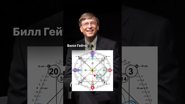 Потенциал миллионера смотреть онлайн