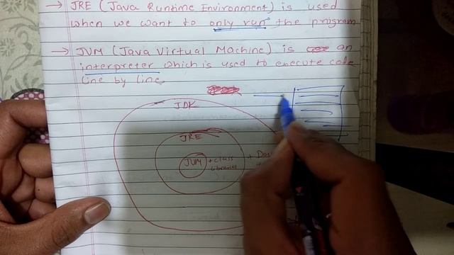 Java Interview Question and Answers part-1 : what is difference between Jdk , Jre and Jvm in java смотреть онлайн
