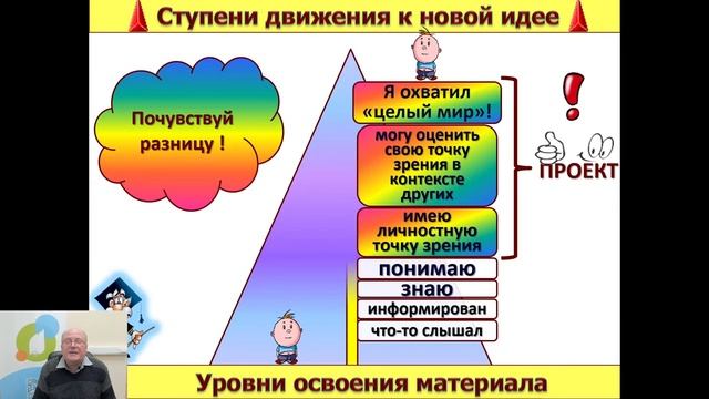 Духовно-нравственное развитие школьников в процессе проектной и исследовательской деятельности смотреть онлайн