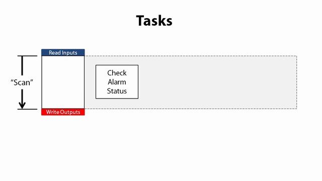 Programs, Tasks, Subroutines and ISRs - What Does Each Do in a Do-more PLC? смотреть онлайн