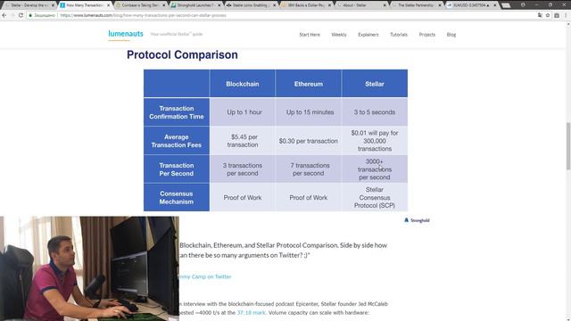 Монеты на Хайпе Биткоин VS DGB XLM ARDR выпуск 2 смотреть онлайн