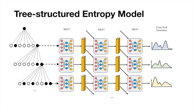 OctSqueeze: Octree-Structured Entropy Model for LiDAR Compression смотреть онлайн