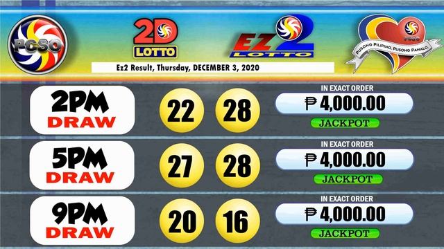 6/49 Lotto Jackpot Prize Now Worth Php 255,348,985.20 | Lotto Result Today, December 3, 2020 9 PM смотреть онлайн