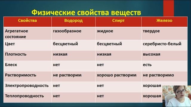 Предмет химия. Вещества. смотреть онлайн