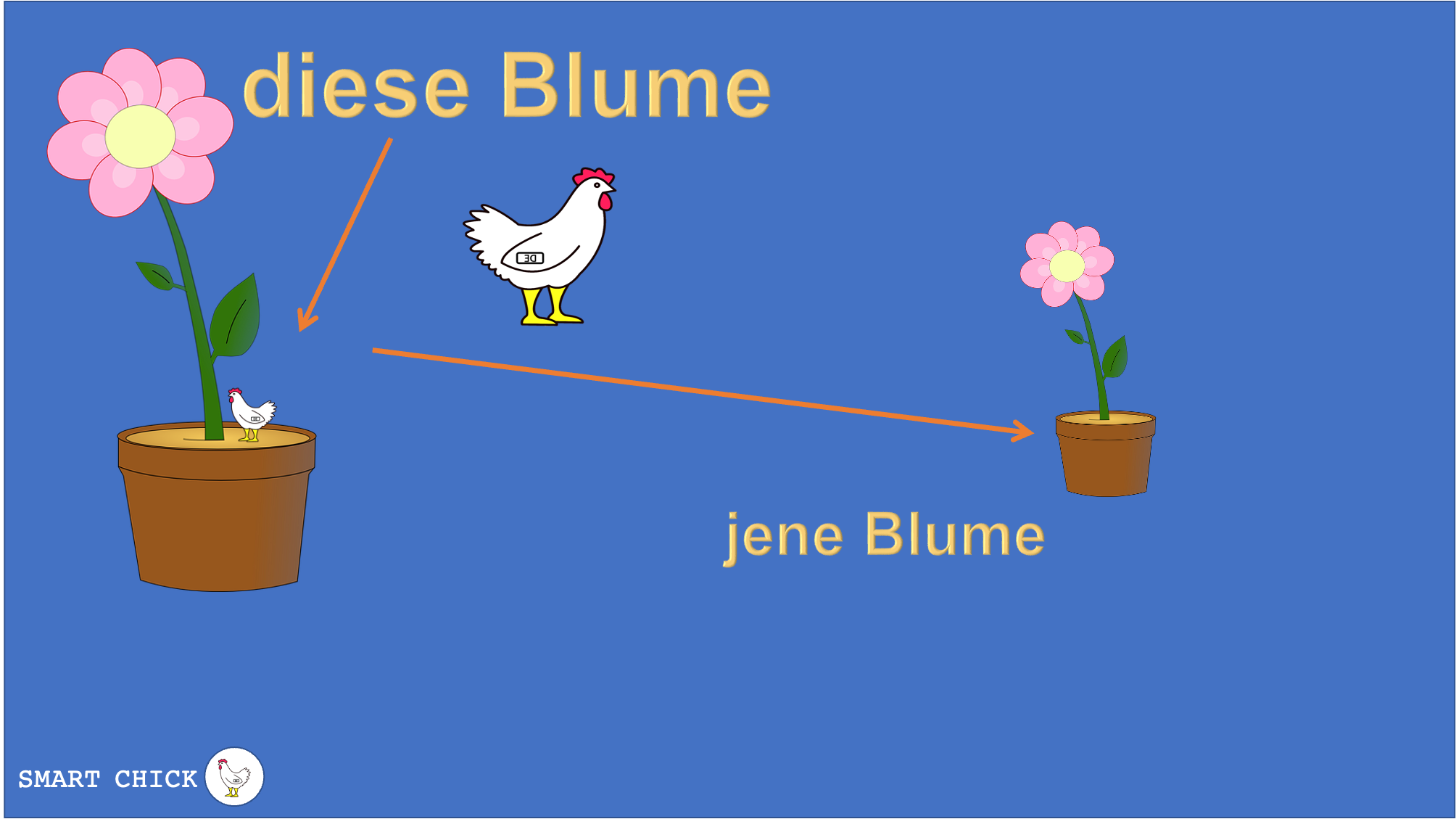 Указательные местоимения. Как научиться склонять без зубрёжки?