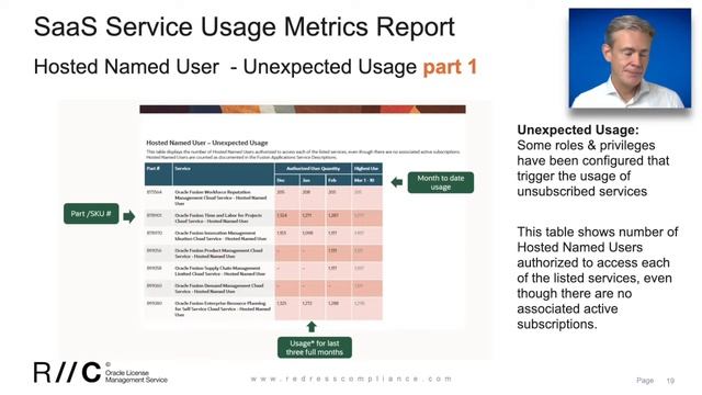 Oracle SaaS Usage - How to review Oracle Fusion usage смотреть онлайн