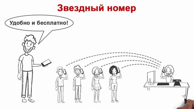 "Звездный номер" MallER - Быстрые звонки на короткие номера со звездочкой! смотреть онлайн