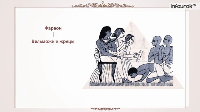 Возникновение государства в Древнем Египте | Всемирная история 5 класс #4 | Инфоурок смотреть онлайн