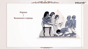 Возникновение государства в Древнем Египте | Всемирная история 5 класс #4 | Инфоурок