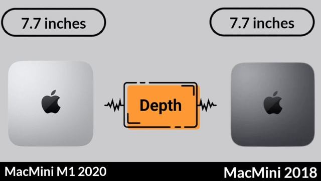 Mac Mini M1 2020 vs Mac Mini 2018 смотреть онлайн