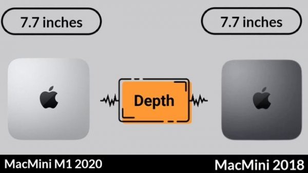 Mac Mini M1 2020 vs Mac Mini 2018