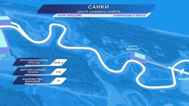 Санно - бобслейная трасса смотреть онлайн