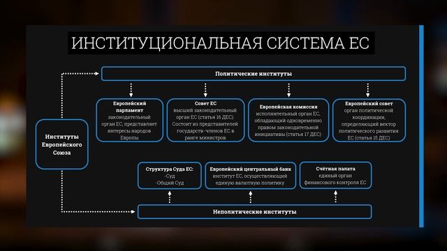 Институты Евразийского союза: ЕС против ЕАЭС смотреть онлайн