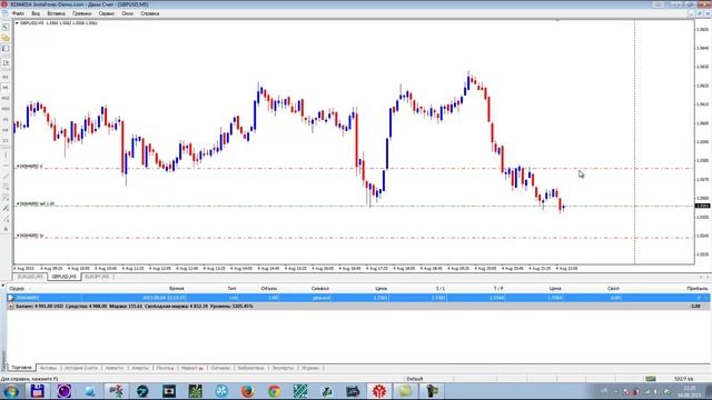 Мини-курс по работе с терминалом MetaTrader 4, урок 4, окно Терминал, работа с ордерами смотреть онлайн
