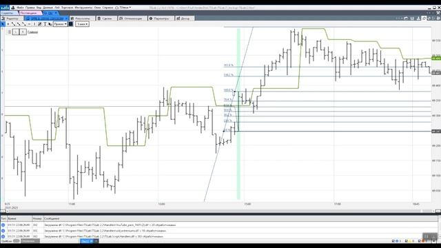 Пример создания торгового робота в TSLab по методу побарного анализа. смотреть онлайн