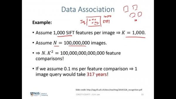 3D Computer Vision | Lecture 10 (Part 1): Structure-from-Motion (SfM) and bundle adjustment