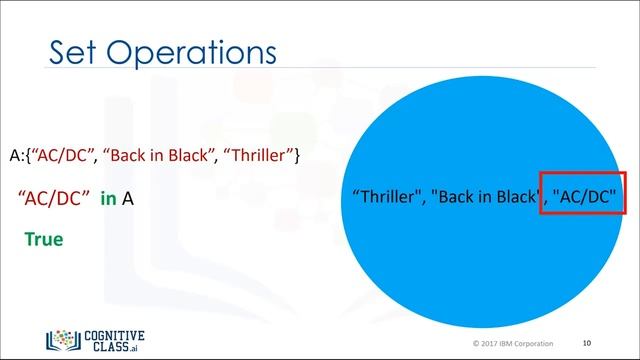 6-Python Sets Simplified: A Beginner's Guide| Tips and Trick| Concepts and Operations |Python Cours смотреть онлайн