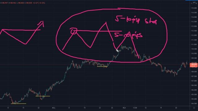 Turtle Soup Pattern | Trading Strategy | LiteFinance смотреть онлайн