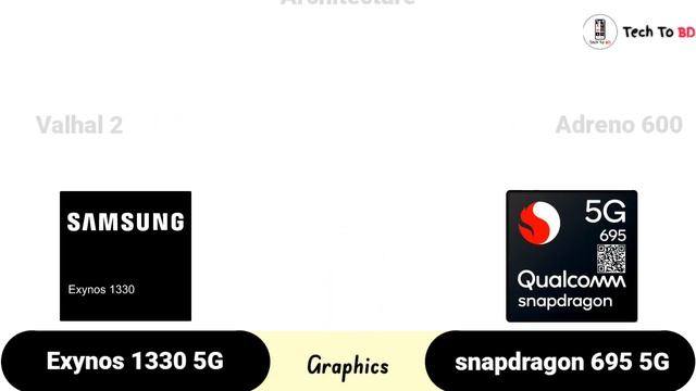 Exynos 1330 vs Snapdragon 695 – what's better ? | Test & Benchmark ? | TechToBD смотреть онлайн