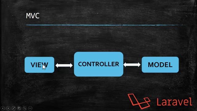 2 - INTRODUCTION TO LARAVEL - PHP FRAMEWORK ( URDU / HINDI ) смотреть онлайн